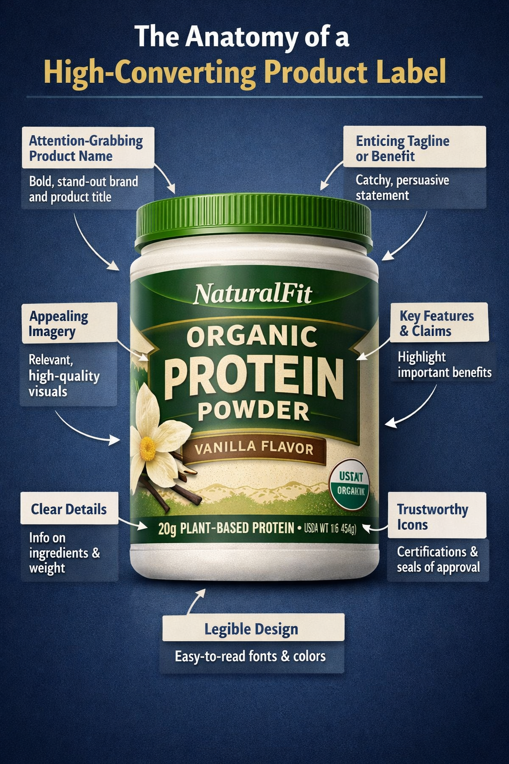 The Anatomy of a High-Converting Product Label | LabelDesign.ai